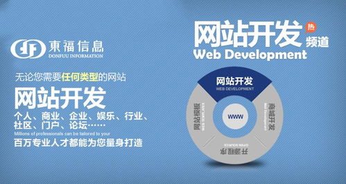 外贸网站建设全流程指南 从规划到上线的关键步骤