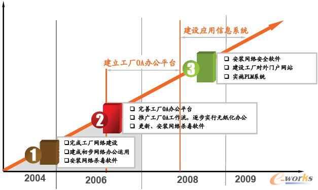 聚焦与赋能 2009产品创新数字化峰会汽车/摩托车/零配件行业沙龙回顾与实践启示