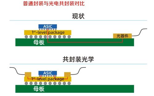 国家超算互联网联合体成立 算力建设成为黄金赛道与网站建设的关键机遇